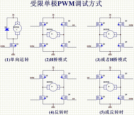 PWM 控制电机 调制