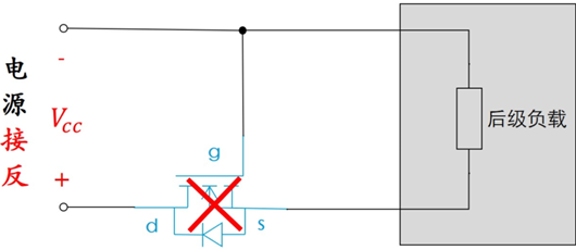 MOS管 电流 方向