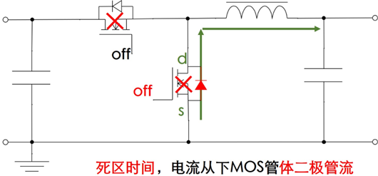 MOS管 电流 方向