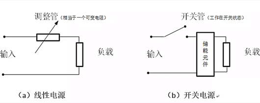 开关电源