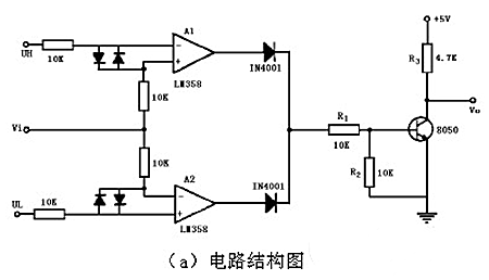 窗口比较器 典型窗口比较器电路