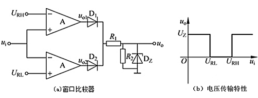 窗口比较器 典型窗口比较器电路