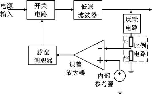 开关电源 环路