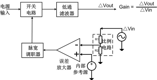 开关电源 环路