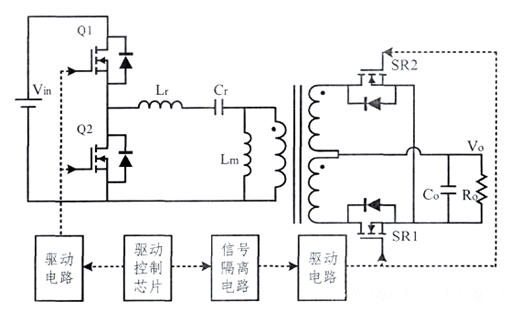 LLC谐振 同步整流