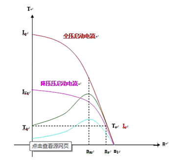 启动电流 测试