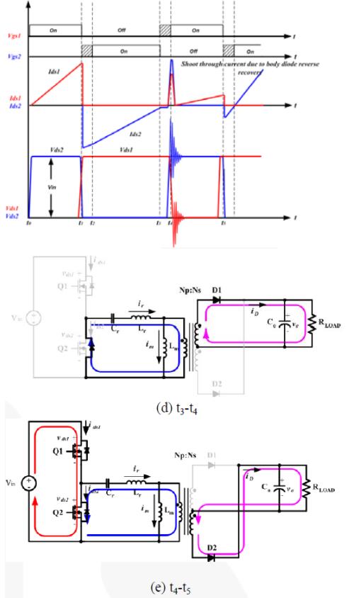 LLC电路 MOSFET