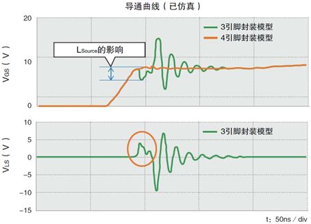 MOSFET 开关速度 导通损耗