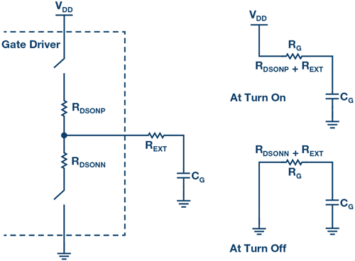 栅极驱动器 IGBT MOSFET