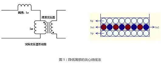 原边 振铃 MOSFET RCD