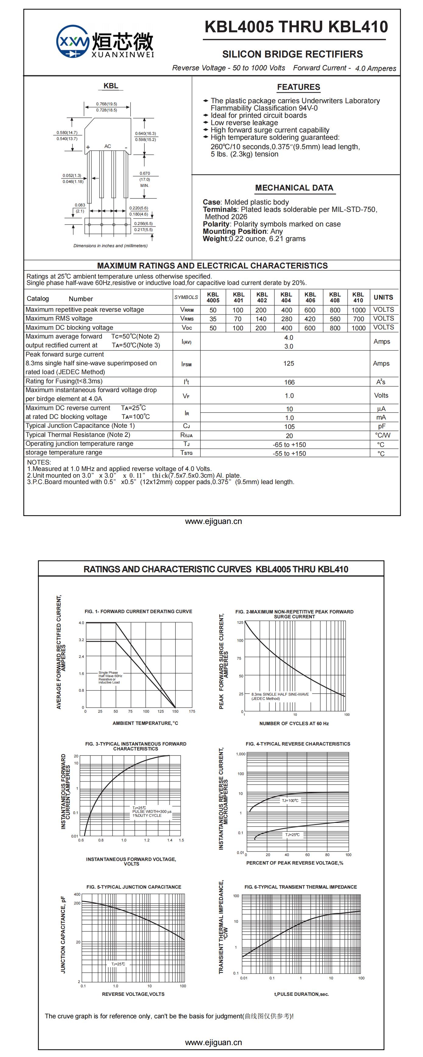 KBL402