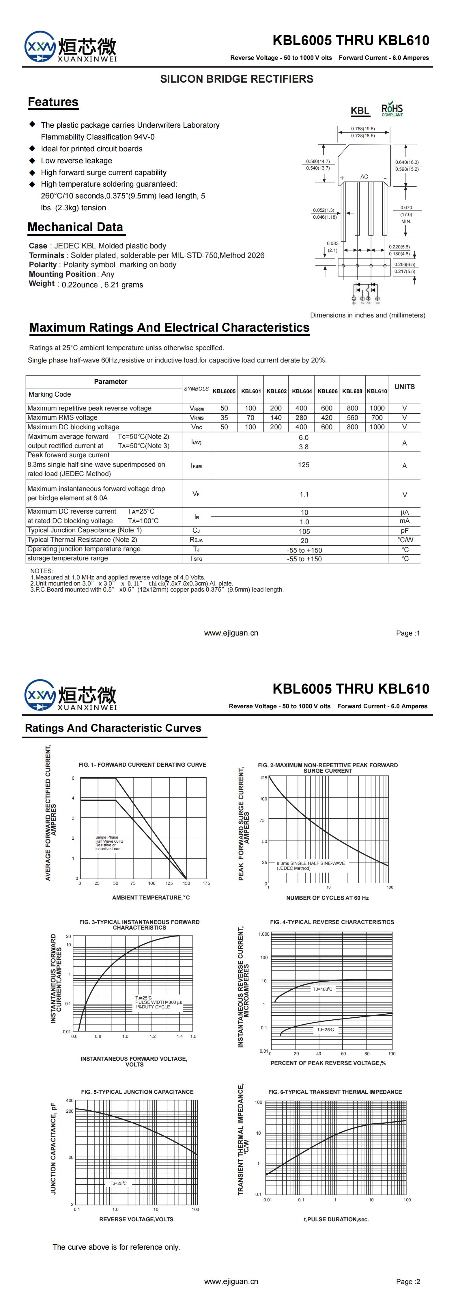 KBL608