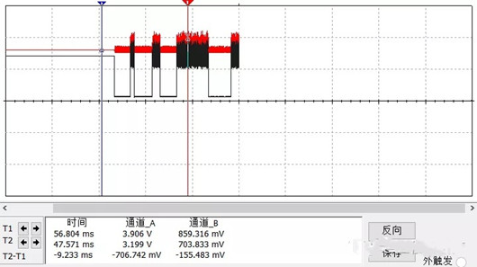 LDO 输出 稳定