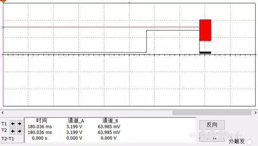 LDO 输出 稳定