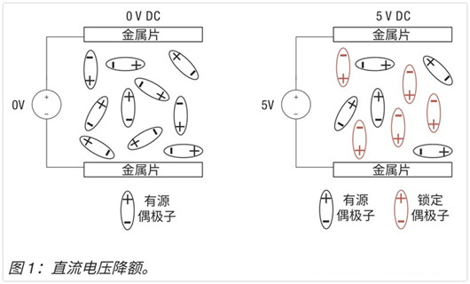 LDO 电容