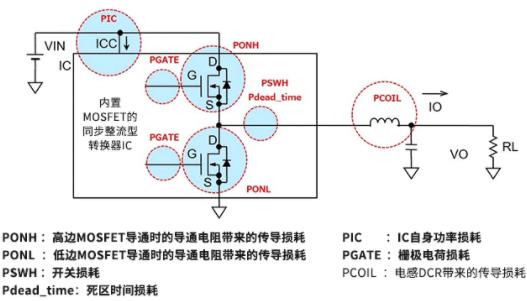 电源IC 功率损耗