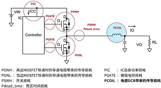 电源IC 损耗 计算