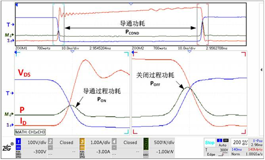 开关损耗 测试