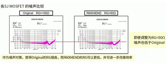 LED 电路 MOSFET