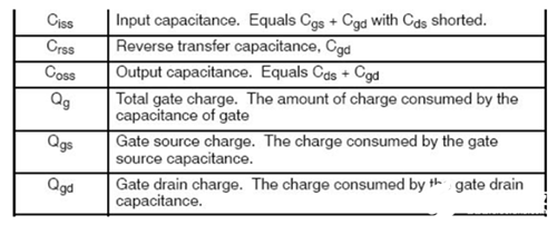MOS管 热阻 电容 开关时间