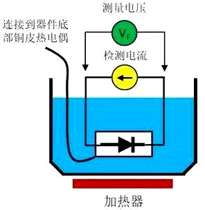 功率器件 结温 壳顶温度