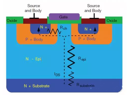 平面 超级结 MOSFET 结构