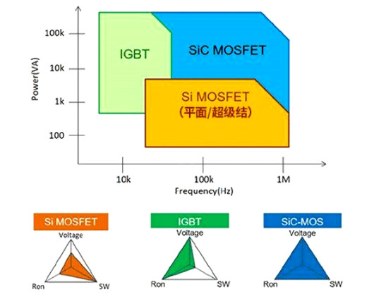 平面 超级结 MOSFET