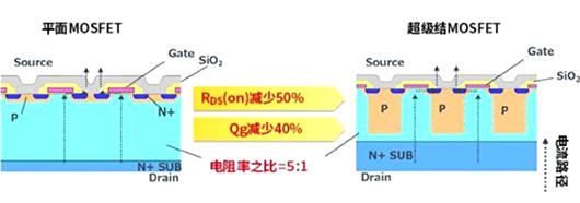 平面 超级结 MOSFET