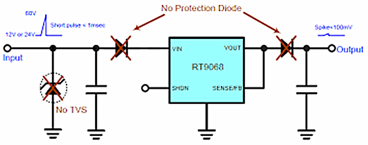 LDO 反向电压保护电路