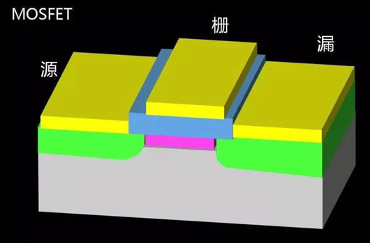 FET MOSFET MESFET MODFET