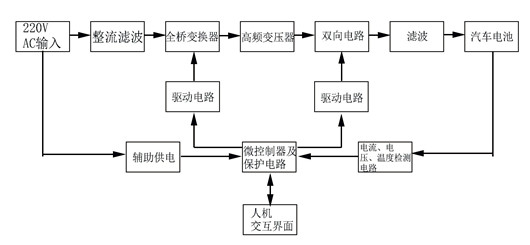 MOSFET 充电桩 电路