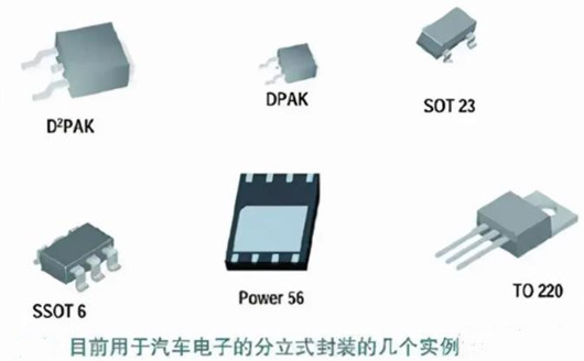 汽车电子 MOSFET