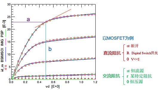 大信号 小信号 MOS管