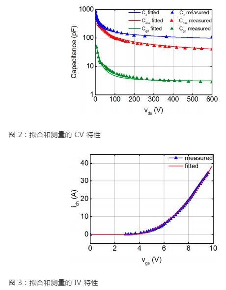 开关瞬态 SiC MOSFET 建模