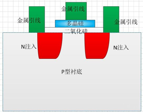 NMOS 结构