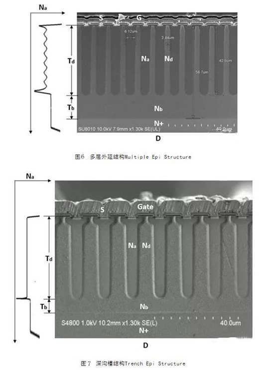 MOSFET 输出电容 迟滞