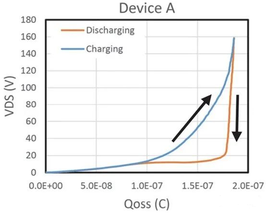 超结 MOSFET 电容 迟滞