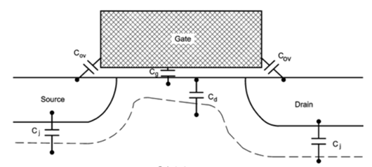 MOS管 寄生电容