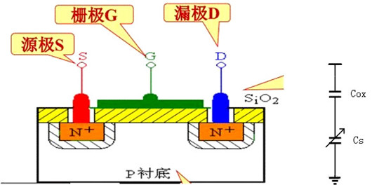 MOS管 C-V电容