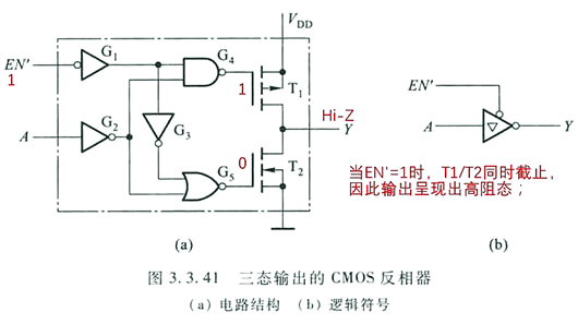 电路 三态门