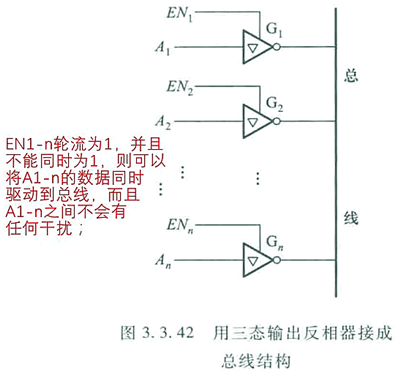 电路 三态门