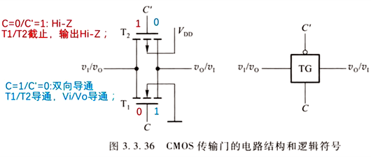 电路 传输门