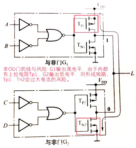 电路 OD门