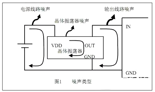 电路 噪音 降低