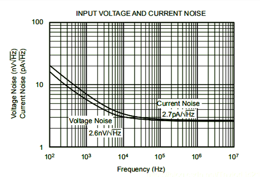 运放 噪声 计算