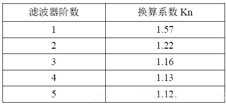 运放 噪声