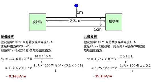 差模 共模 噪声