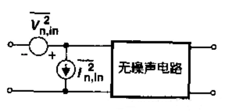 输入 等效 噪声