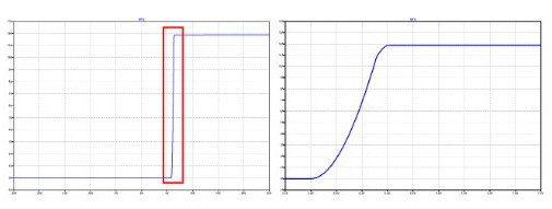 开关 MOSFET 选择