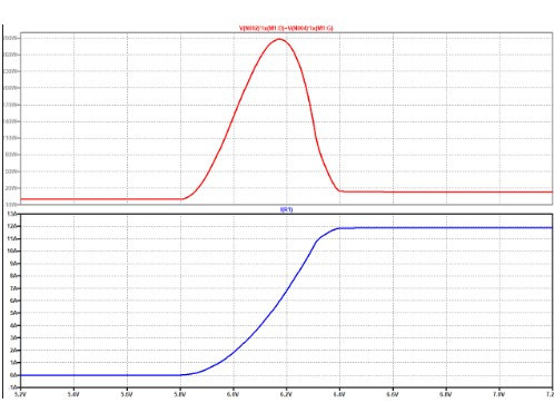 开关 MOSFET 选择